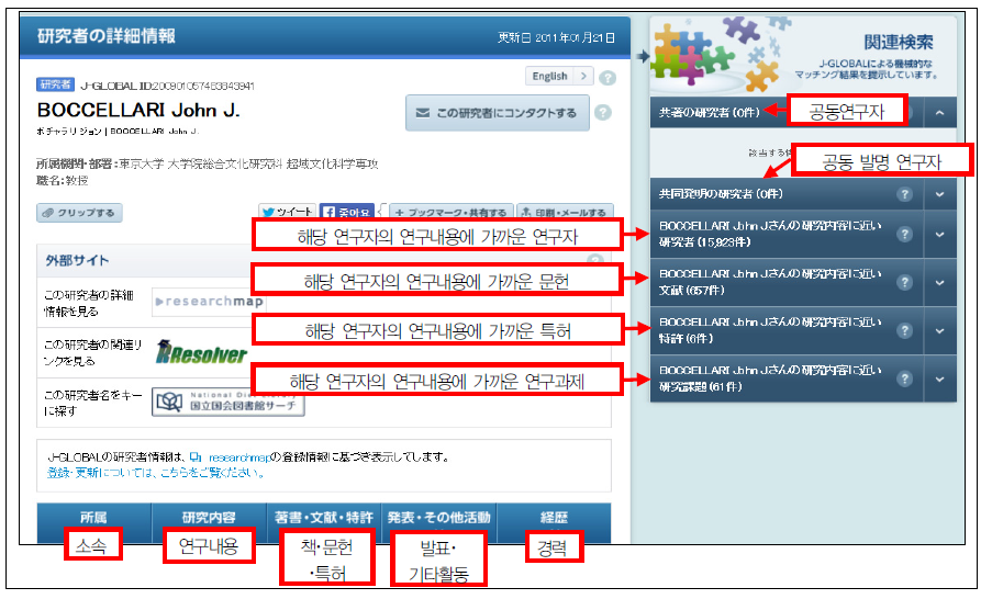 ‘J-GLOBAL’ 사이트의 검색 결과 연구자 세부정보