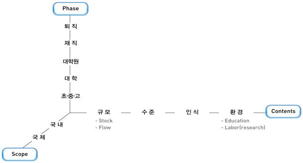 HRST scoreboard의 개념적 구조