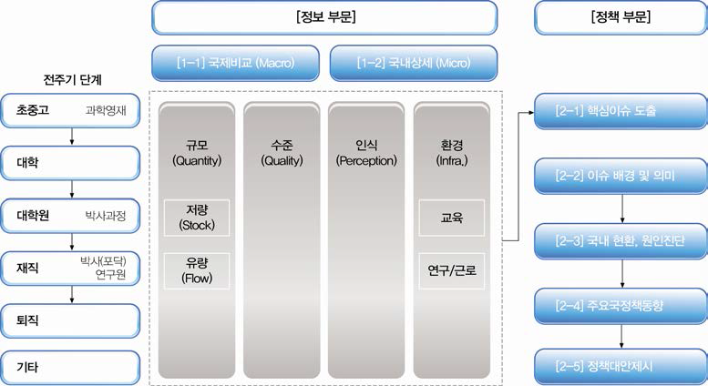 HRST scoreboard framework