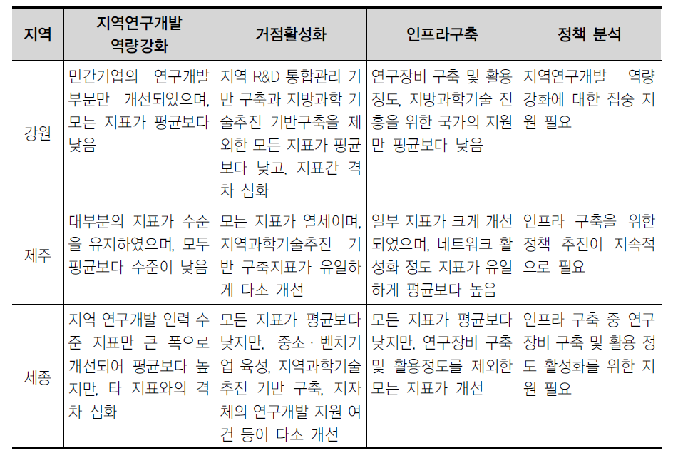 특별권의 정책분석 결과