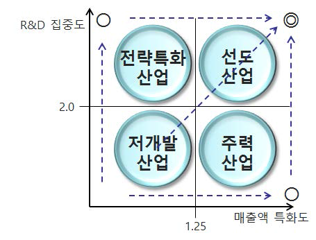 정책연계성 및 실효성 표기