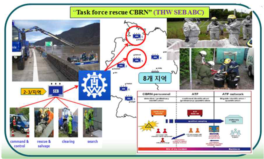 독일 민방위대 기술지원대 운용(화생방사고대응)