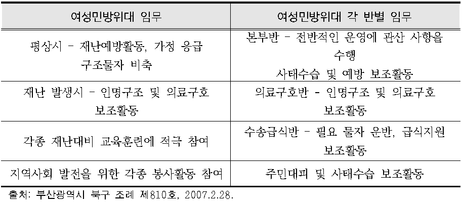 여성민방위대 임무Ⅰ(부산광역시 북구 조례)