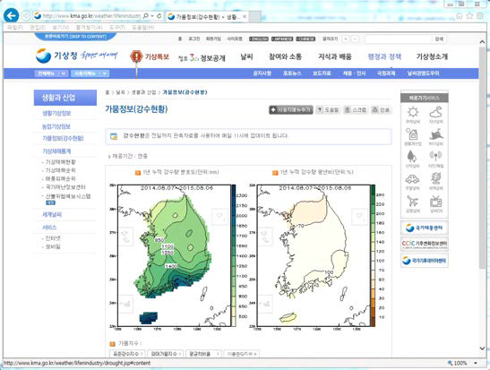 기상청 가뭄정보