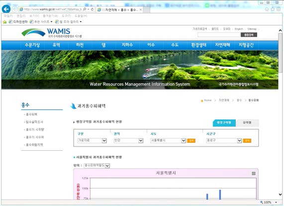 국가 수자원관리종합정보시스템