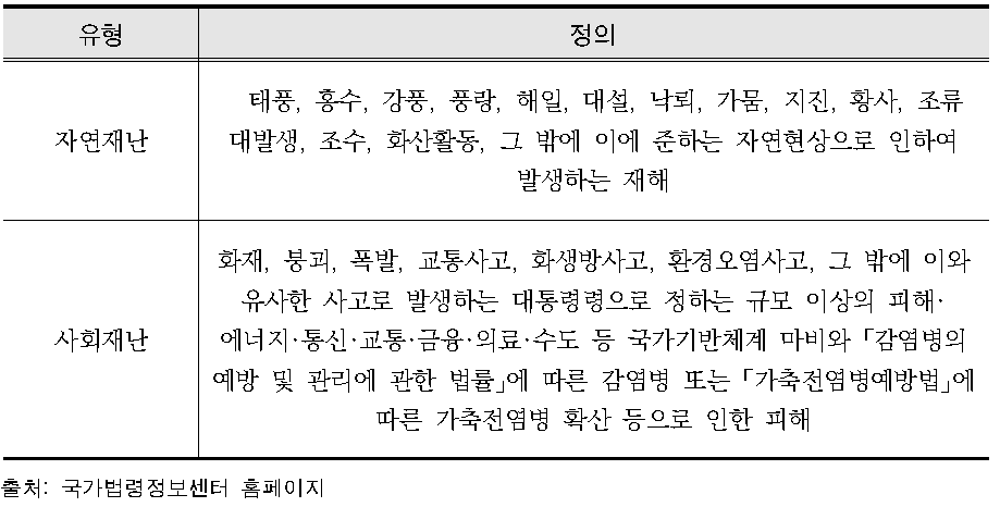 재난의 유형