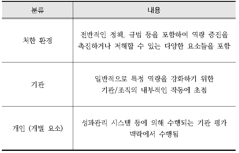 역량 분석 대상에 대한 설명