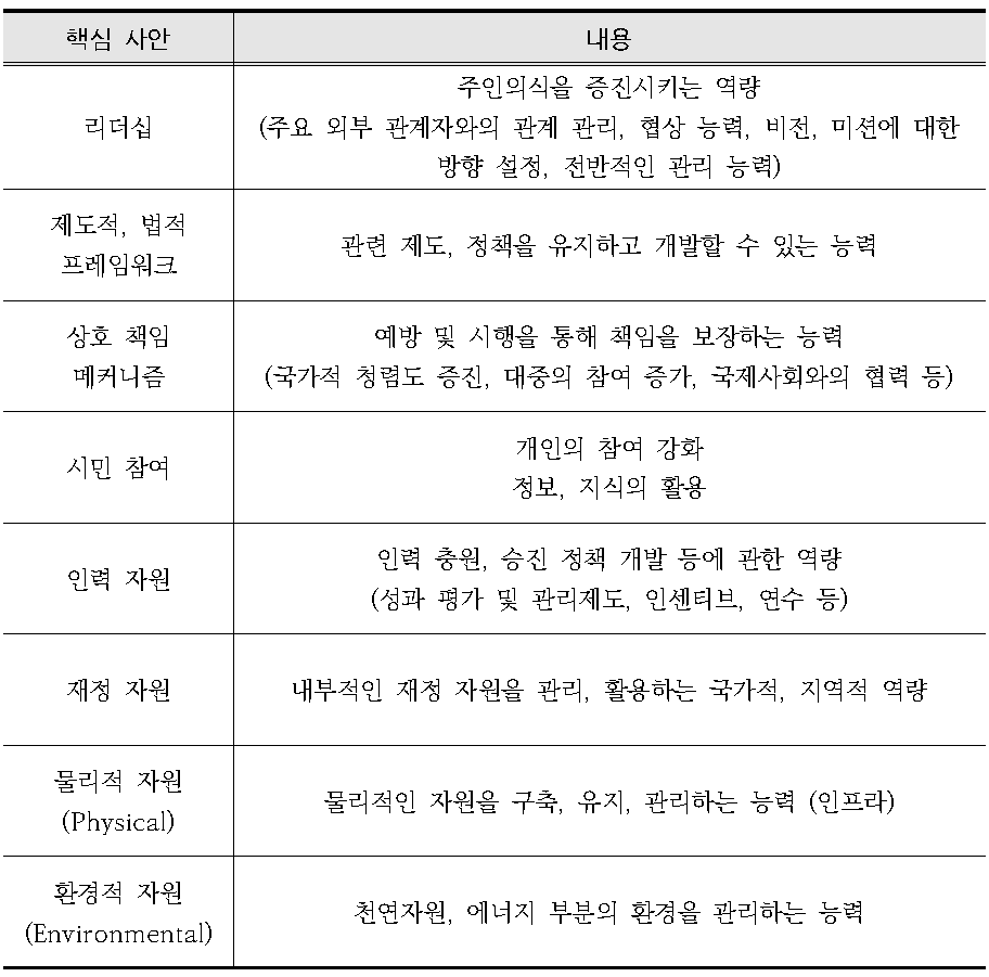 각 핵심 사안에 대한 설명