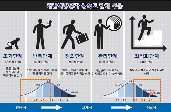 성과달성 목표 설정 방향