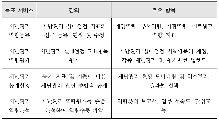 목표서비스의 정의 및 주요항목