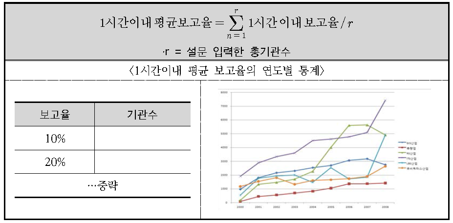 지표 통계 DB 예시