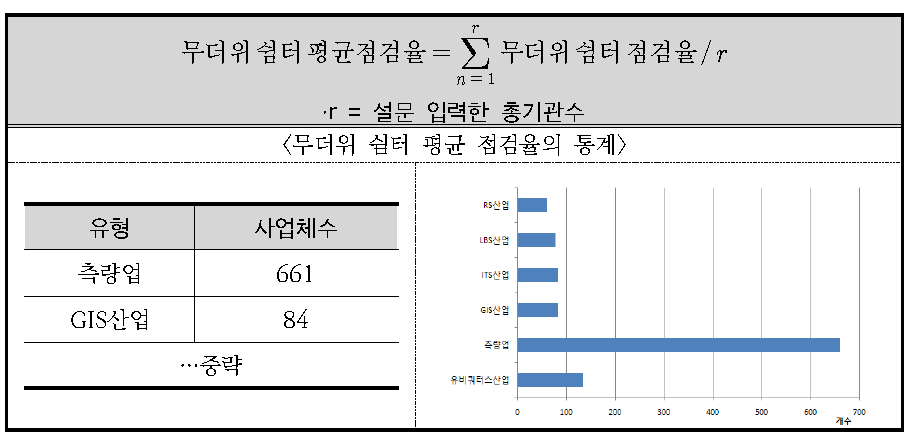 지표 통계 DB 예시