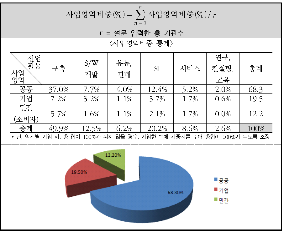 지표 통계 DB 예시