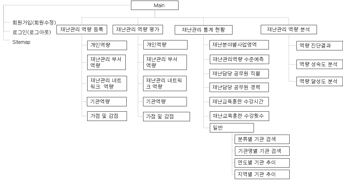 모델 아키텍쳐