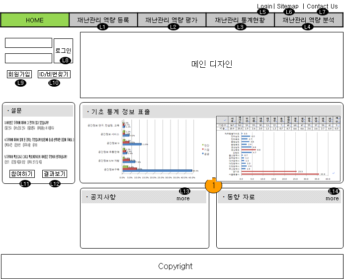 재난관리 역량분석 모델 메인화면 설계