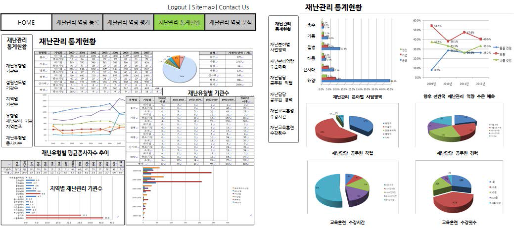 재난관리 통계현황 화면설계