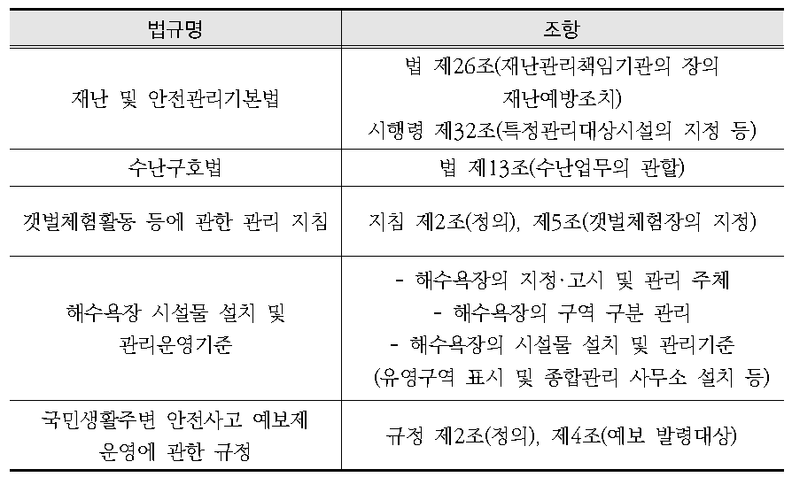 물놀이 안전사고 통계 관련 법규