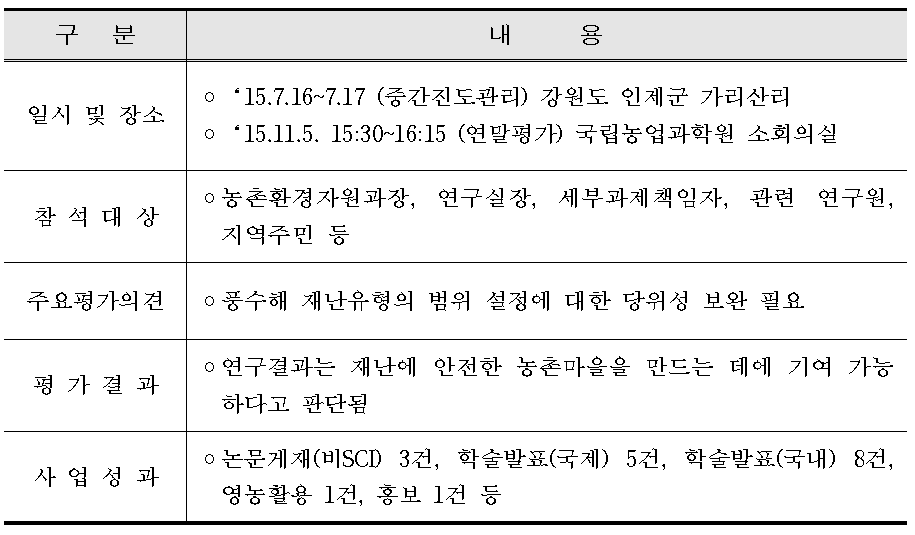 주민참여형 농촌지역 제난복구 기술 개발 중간 및 연말 보고회