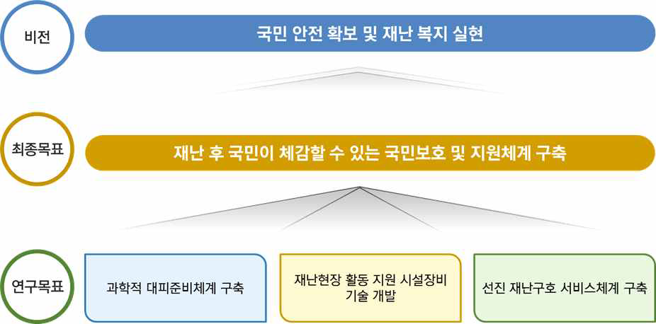 과업 비전 및 목표