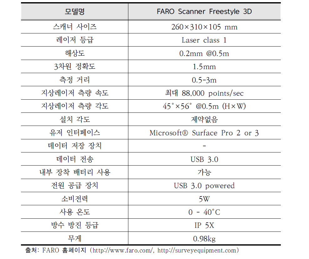 FARO Scanner Freestyle 3D 상세 스펙