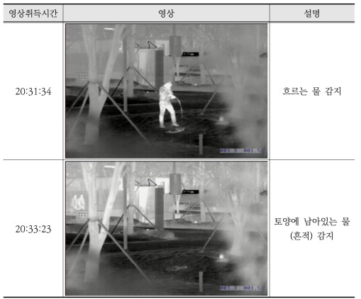 물 식별 실험 결과