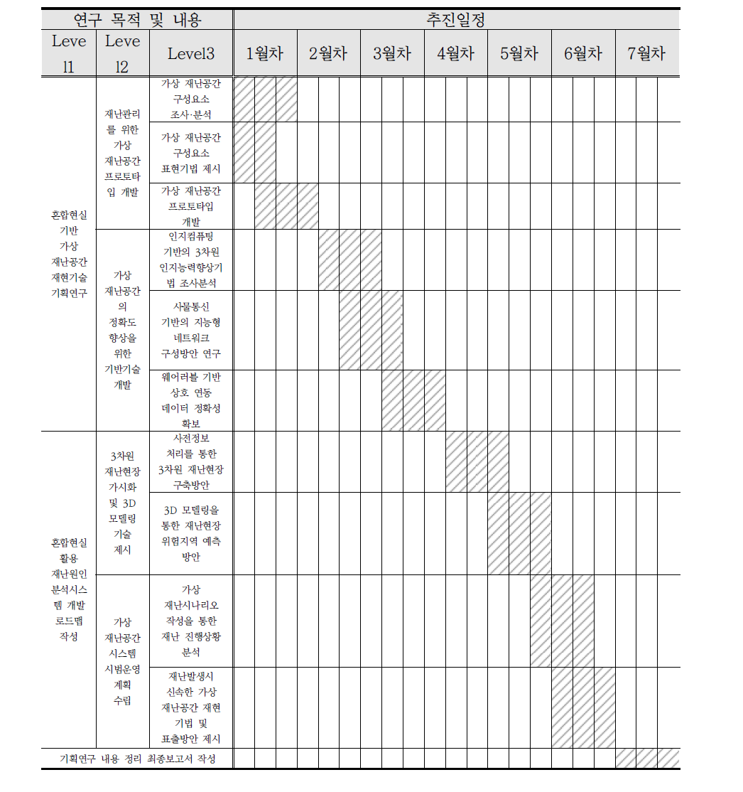 연구 절차