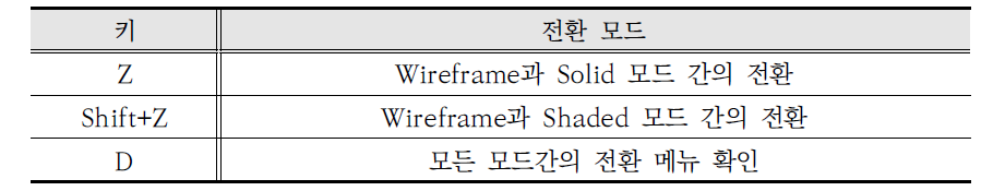 그리기 모드 전환 바로가기 키