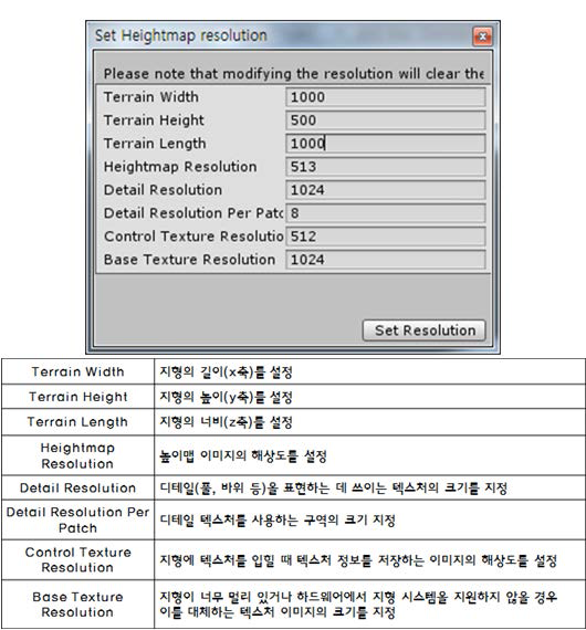 Set Resolution을 이용한 기초 지형 크기 조절 예시(위) 및 조절 방법(아래)