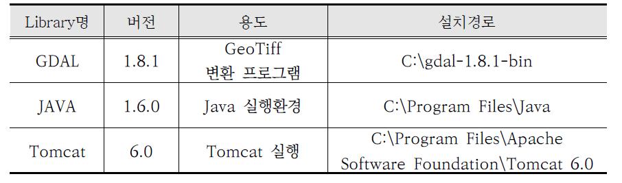 라이브러리 정보