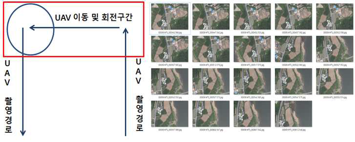 효율적 사진접합을 위한 촬영 경로 및 회전구간 사진 촬영 예시