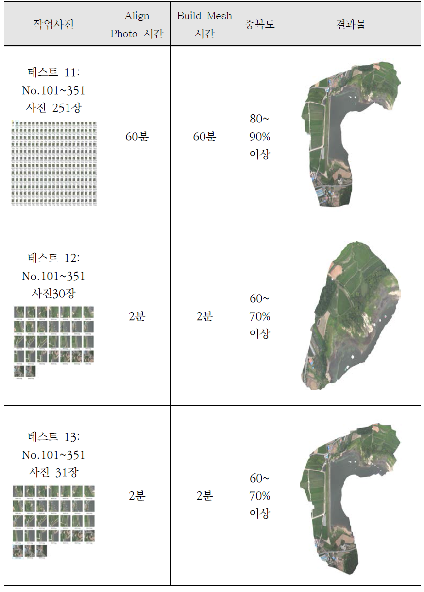 낮은 고도 촬영 이미지 테스트 11-13 결과