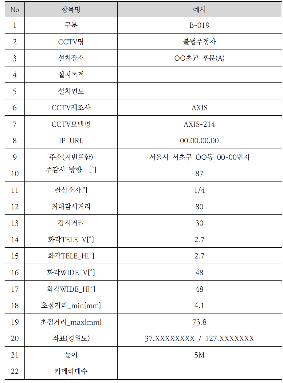 CCTV 제원표