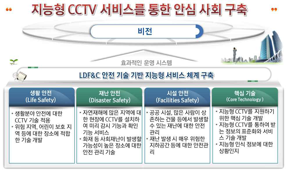 지능형 CCTV 추진 전략