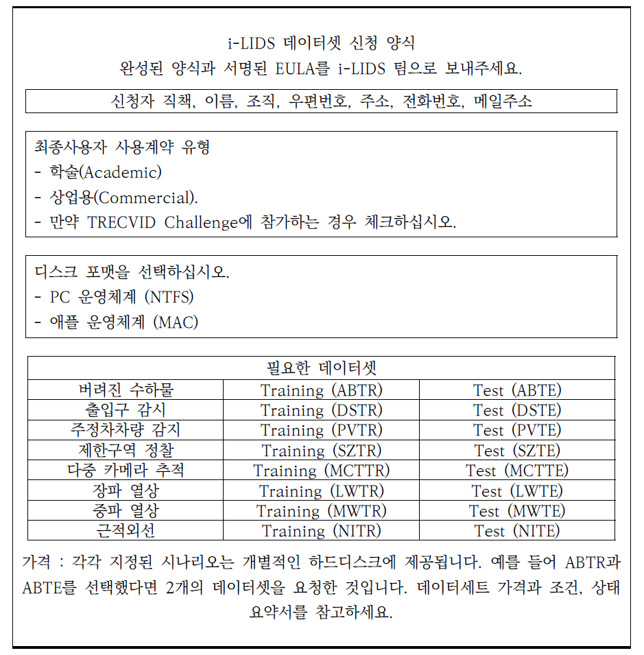 i-LIDS 데이터 셋 신청양식