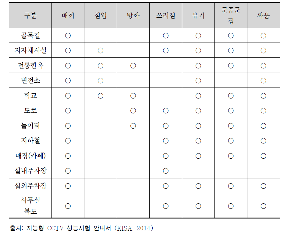 시나리오 요약