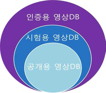 영상DB 구성