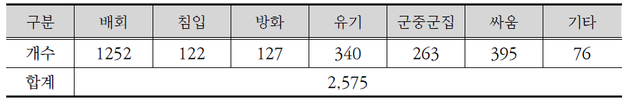 영상 DB 수