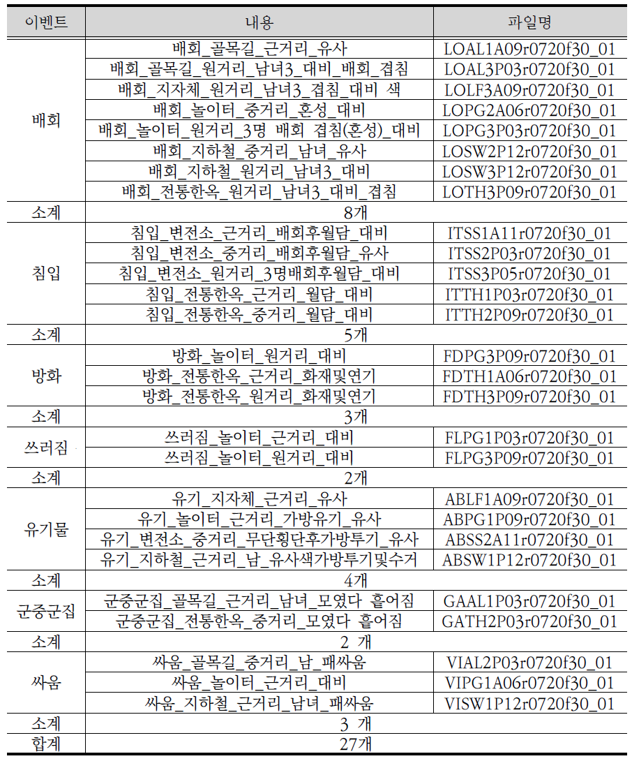 공개용 영상 세부내용