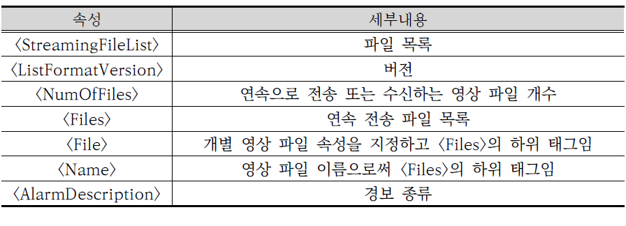 목록 파일 XML 속성값