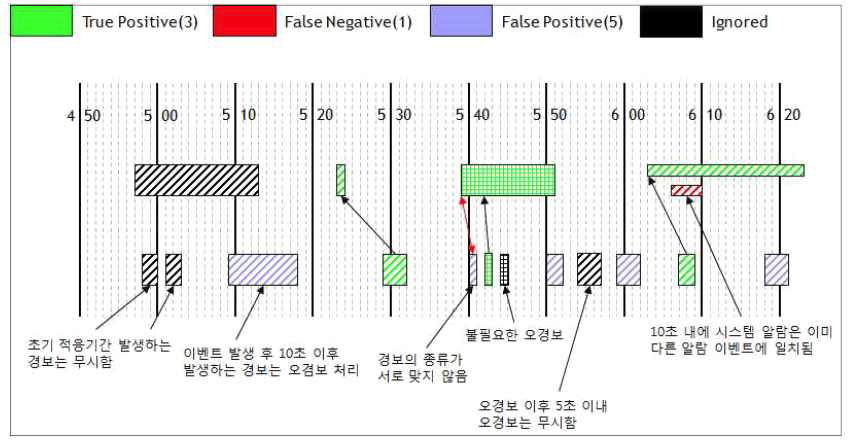 평가기준