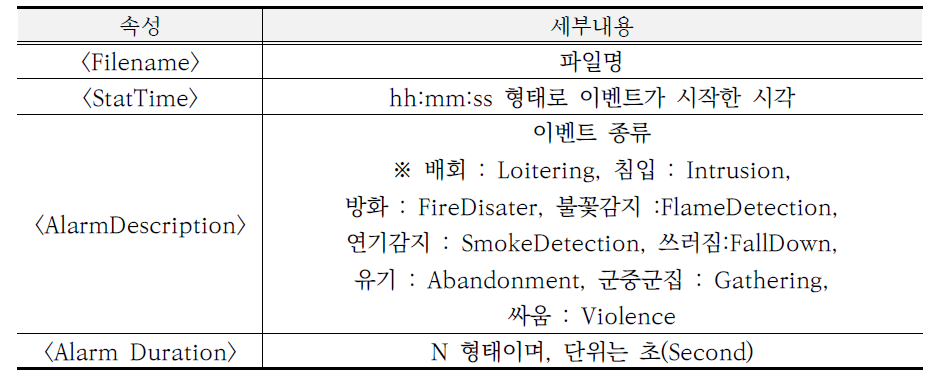 시스템 경보 파일의 XML 속성값