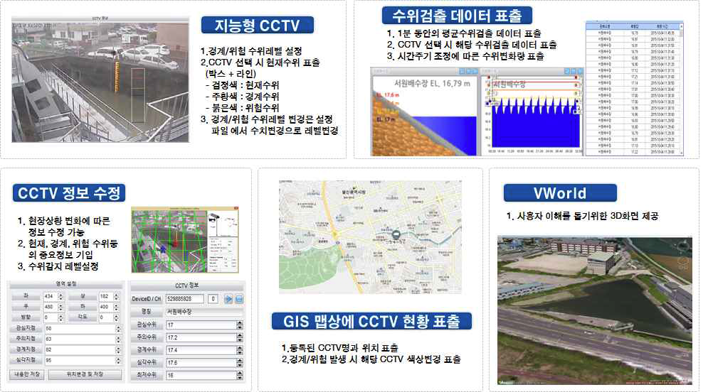 수위감지 시스템 기능