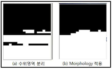 Morphology Transform을 통한 수위영역 갱신