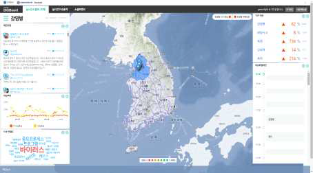 소셜 빅보드 시스템