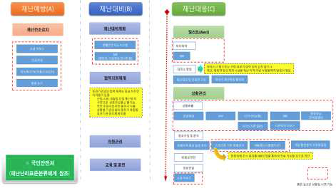 표출시스템 운영시나리오 발굴