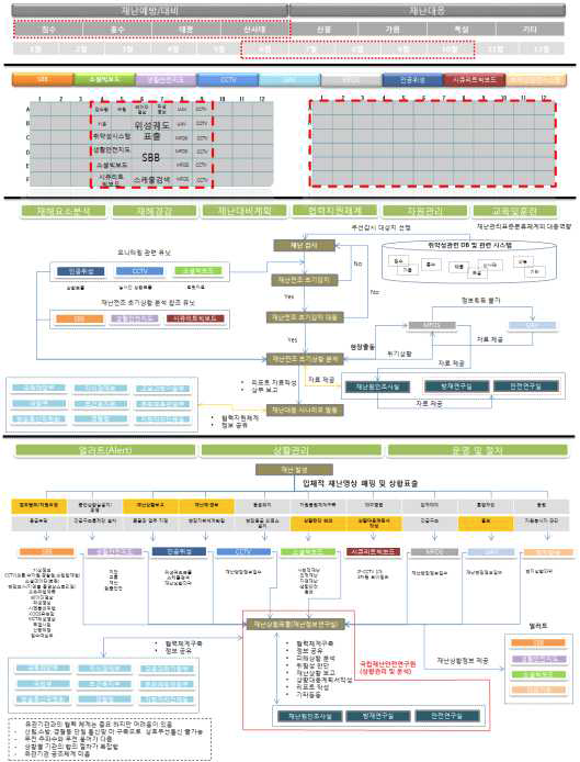 상황표출 운영시나리오 프로토타입