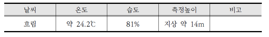 측정 환경