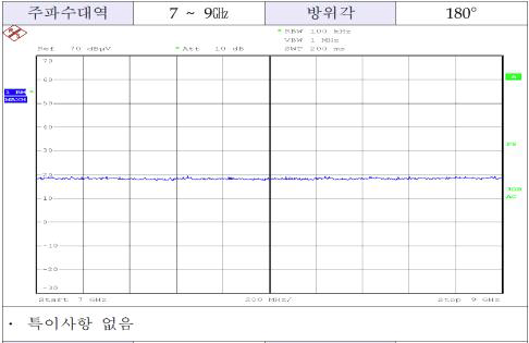 주파수 대역 : 7 ∼ 9㎓대역, 방위각 180°