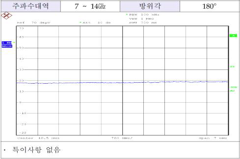 주파수 대역 : 7 ∼ 14㎓대역, 방위각 180°