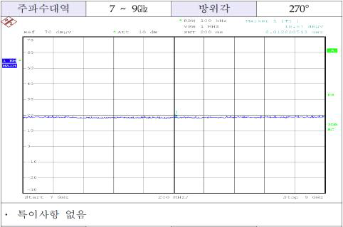 주파수 대역 : 7 ∼ 9㎓대역, 방위각 270°